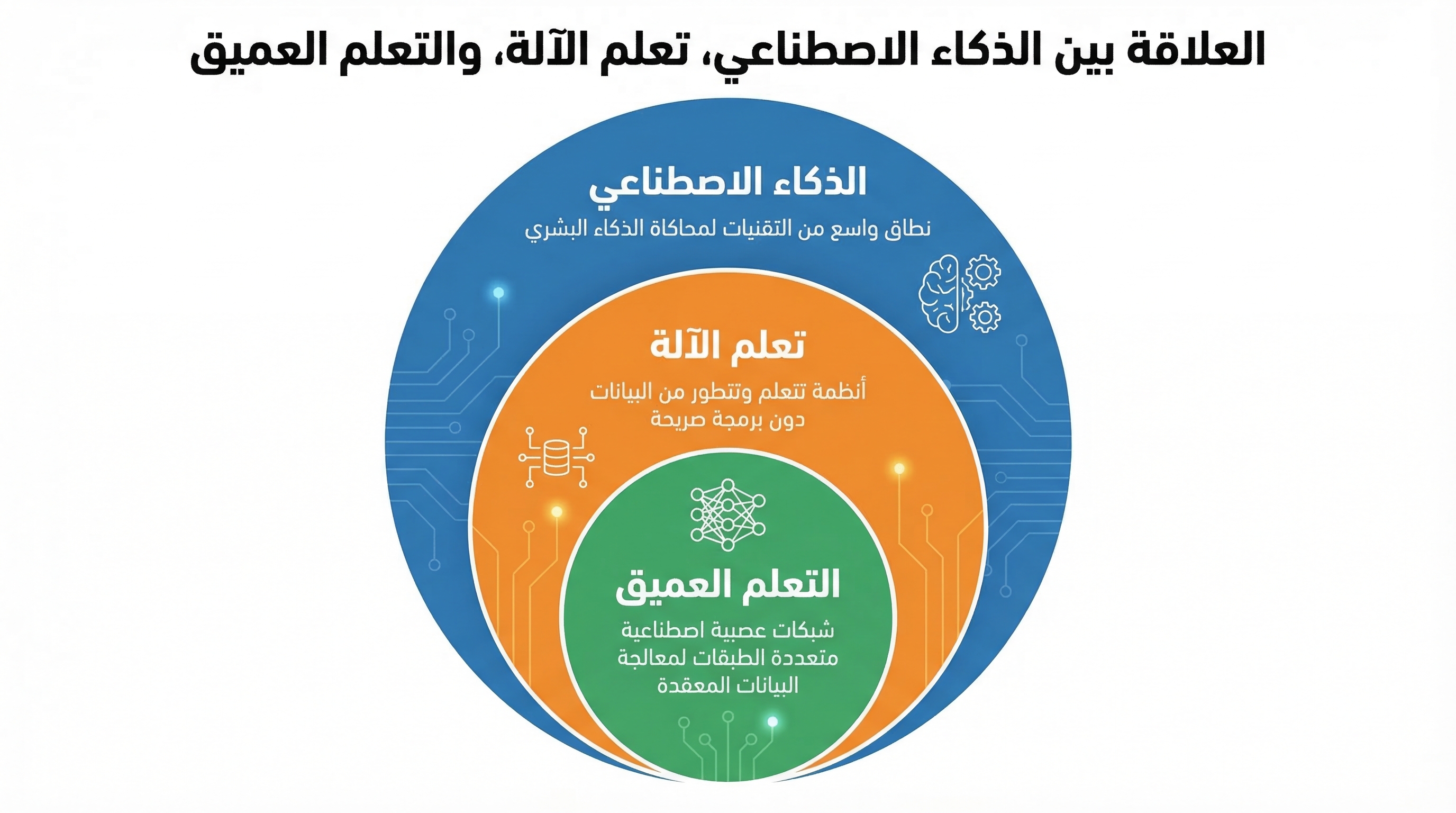 مقارنة بين الذكاء البشري والذكاء الاصطناعي في معالجة المعلومات